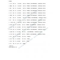 全手工标准版十八般兵器 - 全套完整十八般兵器